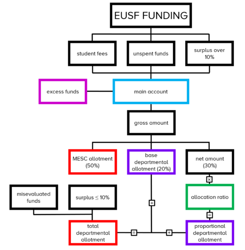 EUSF chart.png