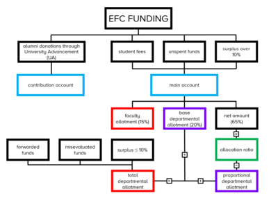 Efc guide.PNG