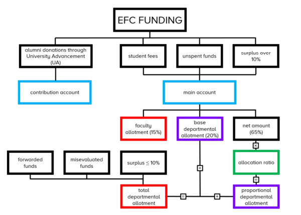 Efc guide.PNG